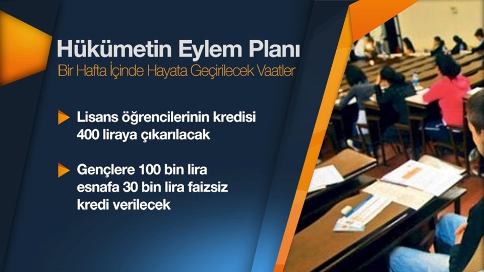 Başbakan Ahmet Davutoğlu, hükümetin 2016 yılı eylem planını açıkladı. Öğrencilerden çiftçilere birçok kesimi ilgilendiren düzenlemelerin yer aldığı plana göre, seçim vaatlerinin tümü 3 ay içerisinde hayata geçirilecek. 10-hukumetin-eylem-plani-01,eJAQSm5C30yzo_nUnGwakg