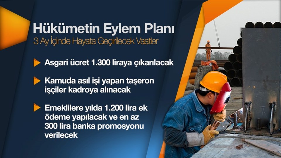 Başbakan Ahmet Davutoğlu, hükümetin 2016 yılı eylem planını açıkladı. Öğrencilerden çiftçilere birçok kesimi ilgilendiren düzenlemelerin yer aldığı plana göre, seçim vaatlerinin tümü 3 ay içerisinde hayata geçirilecek. 10-hukumetin-eylem-plani-02,pAXecYwGu0OZc8o6uQL3tA