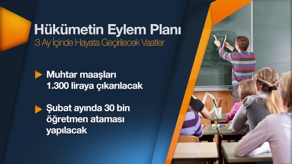 Başbakan Ahmet Davutoğlu, hükümetin 2016 yılı eylem planını açıkladı. Öğrencilerden çiftçilere birçok kesimi ilgilendiren düzenlemelerin yer aldığı plana göre, seçim vaatlerinin tümü 3 ay içerisinde hayata geçirilecek. 10-hukumetin-eylem-plani-04,qa8BA2fuzECRLKQZ4Nn7lg
