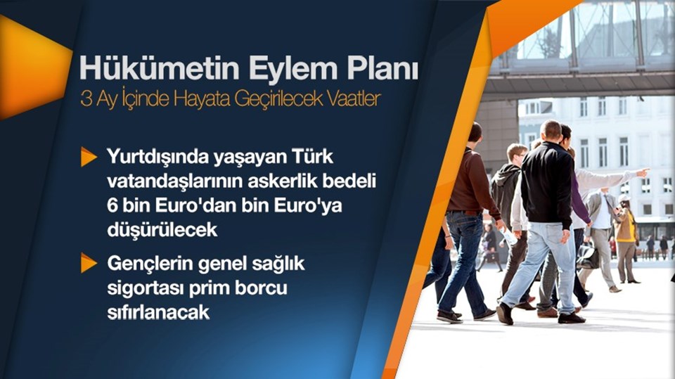 Başbakan Ahmet Davutoğlu, hükümetin 2016 yılı eylem planını açıkladı. Öğrencilerden çiftçilere birçok kesimi ilgilendiren düzenlemelerin yer aldığı plana göre, seçim vaatlerinin tümü 3 ay içerisinde hayata geçirilecek. 10-hukumetin-eylem-plani-05,6ZYvPf7R70yZFqBe5DbW9Q